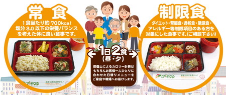 制限食